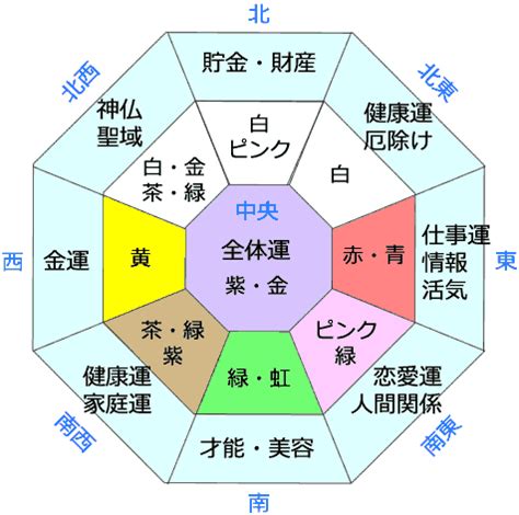 風水白|風水色：白の意味・方角